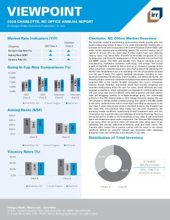 2026 Annual Viewpoint Charlotte, NC Office Report