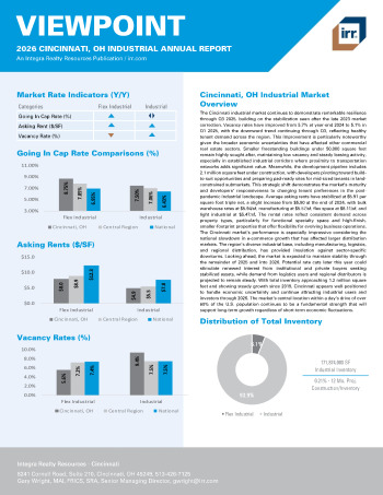 2026 Annual Viewpoint Cincinnati, OH Industrial Report