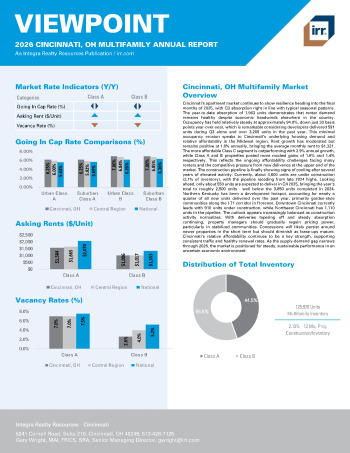 2026 Annual Viewpoint Cincinnati, OH Multifamily Report
