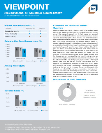 2026 Annual Viewpoint Cleveland, OH Industrial Report