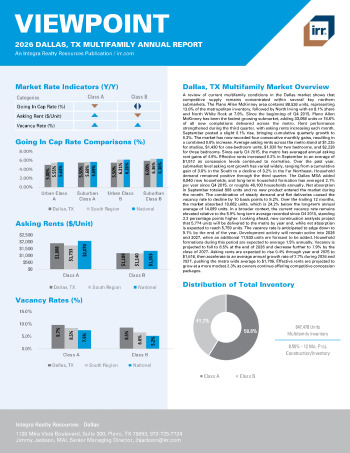 2026 Annual Viewpoint Dallas, TX Multifamily Report