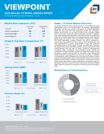 2026 Annual Viewpoint Dallas, TX Retail Report