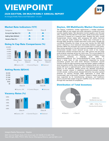 2026 Annual Viewpoint Dayton, OH Multifamily Report