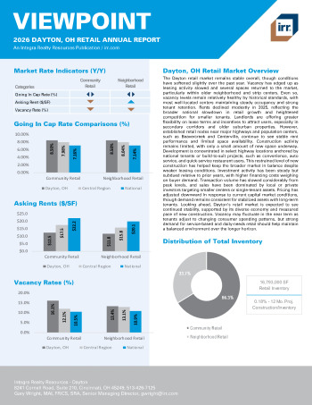 2026 Annual Viewpoint Dayton, OH Retail Report