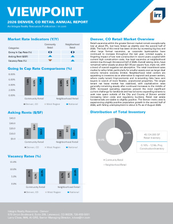 2026 Annual Viewpoint Denver, CO Retail Report