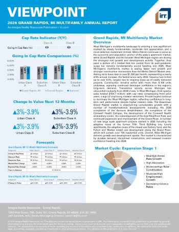 2026 Annual Viewpoint Grand Rapids, MI Multifamily Report