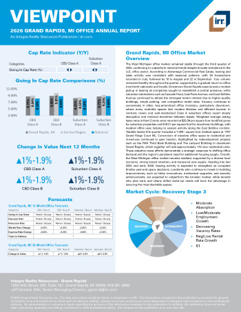 2026 Annual Viewpoint Grand Rapids, MI Office Report