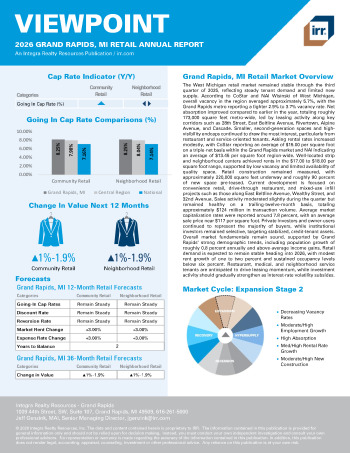 2026 Annual Viewpoint Grand Rapids, MI Retail Report