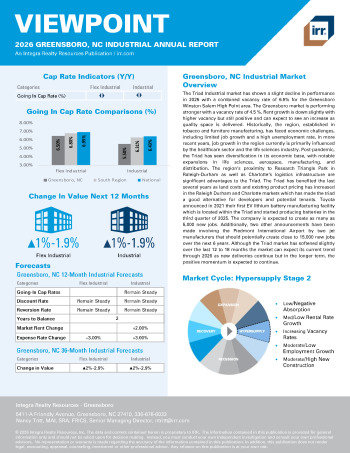 2026 Annual Viewpoint Greensboro, NC Industrial Report