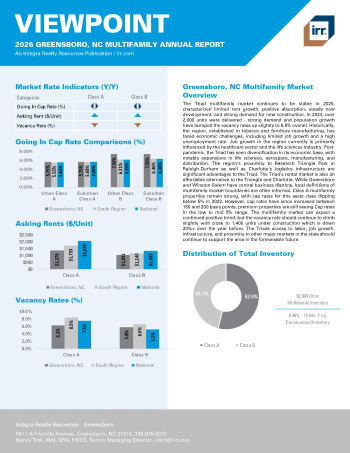 2026 Annual Viewpoint Greensboro, NC Multifamily Report