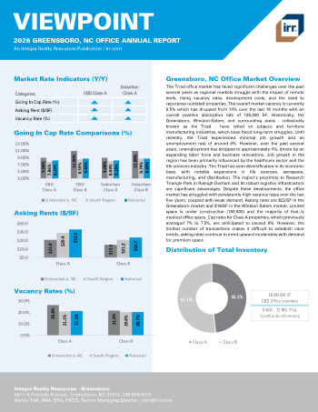 2026 Annual Viewpoint Greensboro, NC Office Report