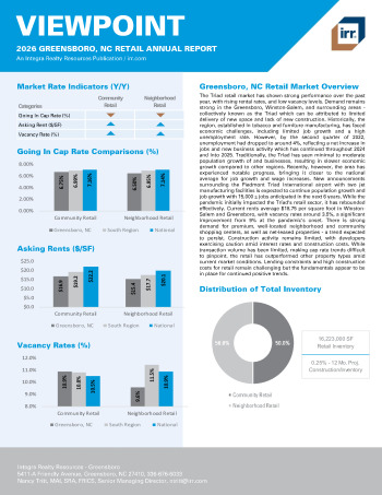 2026 Annual Viewpoint Greensboro, NC Retail Report