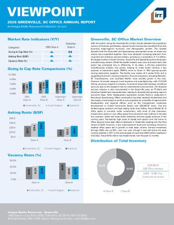 2026 Annual Viewpoint Greenville, SC Office Report