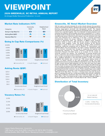 2026 Annual Viewpoint Greenville, SC Retail Report