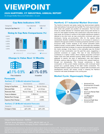 2026 Annual Viewpoint Hartford, CT Industrial Report