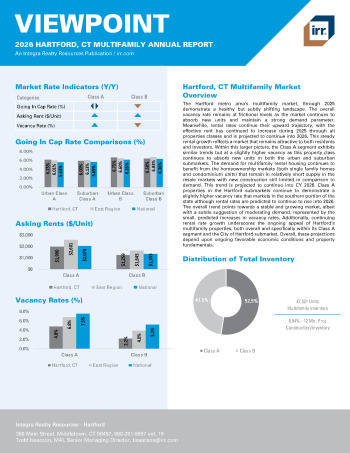 2026 Annual Viewpoint Hartford, CT Multifamily Report