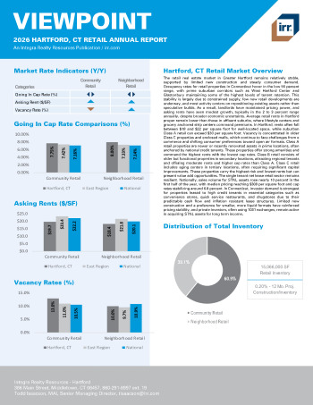 2026 Annual Viewpoint Hartford, CT Retail Report