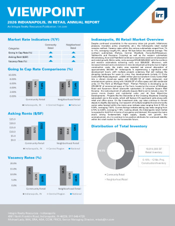 2026 Annual Viewpoint Indianapolis, IN Retail Report