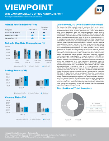 2026 Annual Viewpoint Jacksonville, FL Office Report