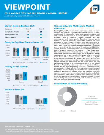 2026 Annual Viewpoint Kansas City, MO Multifamily Report