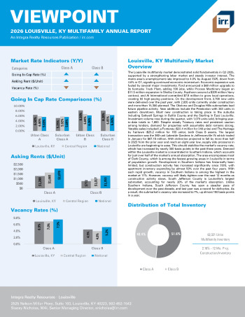 2026 Annual Viewpoint Louisville, KY Multifamily Report