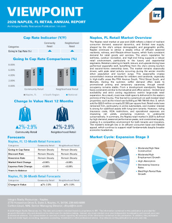 2026 Annual Viewpoint Naples, FL Retail Report