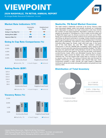 2026 Annual Viewpoint Nashville, TN Retail Report