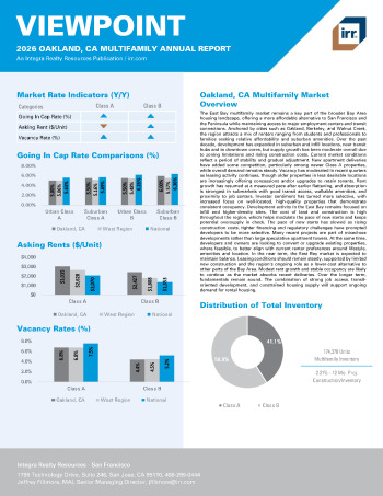 2026 Annual Viewpoint Oakland, CA Multifamily Report