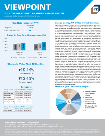 2026 Annual Viewpoint Orange County, CA Office Report