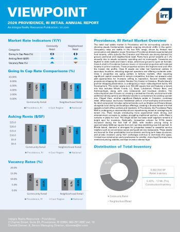 2026 Annual Viewpoint Providence, RI Retail Report