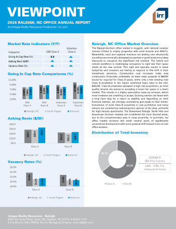 2026 Annual Viewpoint Raleigh, NC Office Report