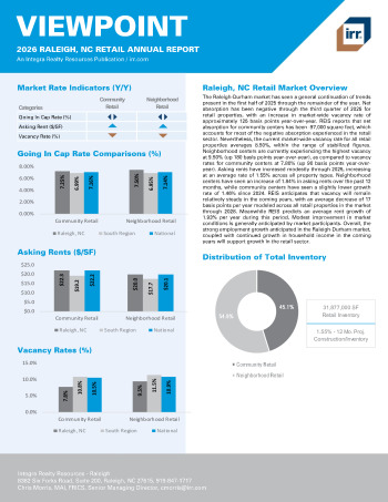 2026 Annual Viewpoint Raleigh, NC Retail Report