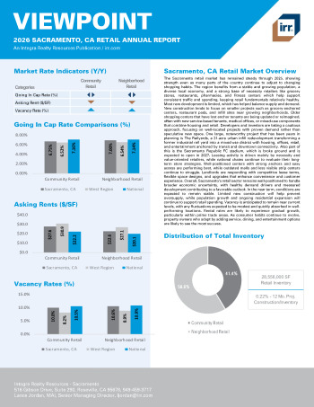 2026 Annual Viewpoint Sacramento, CA Retail Report