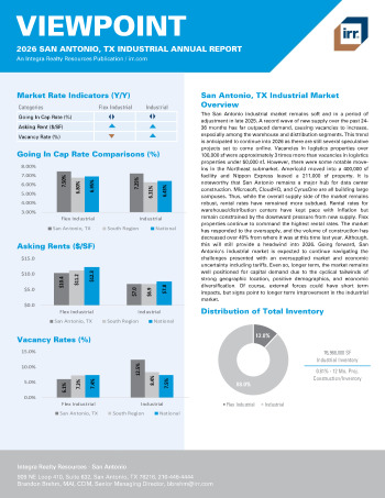 2026 Annual Viewpoint San Antonio, TX Industrial Report