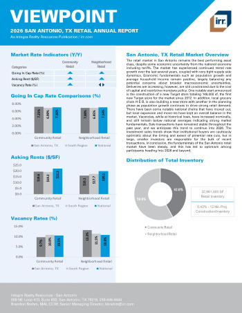 2026 Annual Viewpoint San Antonio, TX Retail Report