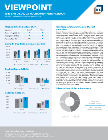 2026 Annual Viewpoint San Diego, CA Multifamily Report