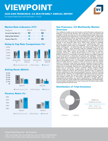 2026 Annual Viewpoint San Francisco, CA Multifamily Report
