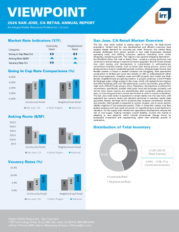 2026 Annual Viewpoint San Jose, CA Retail Report