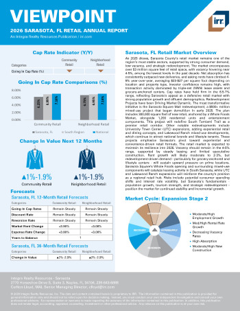 2026 Annual Viewpoint Sarasota, FL Retail Report
