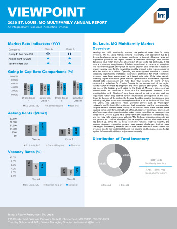 2026 Annual Viewpoint St Louis, MO Multifamily Report