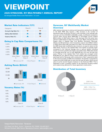 2026 Annual Viewpoint Syracuse, NY Multifamily Report