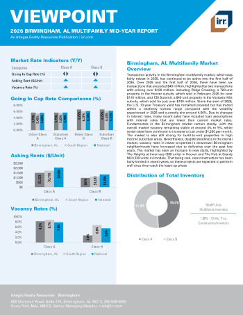 2026 Mid-Year Viewpoint Birmingham, AL Multifamily Report