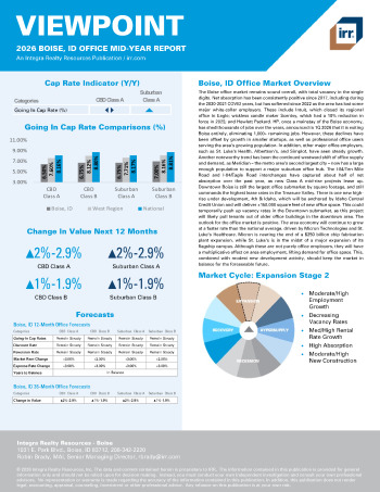 2026 Mid-Year Viewpoint Boise, ID Office Report
