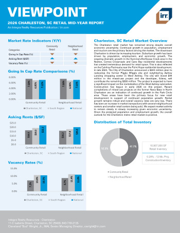 2026 Mid-Year Viewpoint Charleston, SC Retail Report