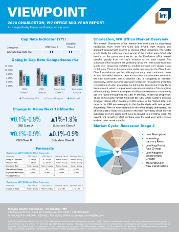 2026 Mid-Year Viewpoint Charleston, WV Office Report