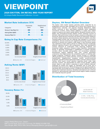 2026 Mid-Year Viewpoint Dayton, OH Retail Report