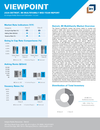 2026 Mid-Year Viewpoint Detroit, MI Multifamily Report