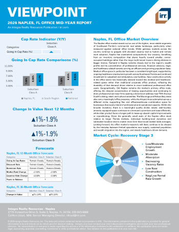 2026 Mid-Year Viewpoint Naples, FL Office Report