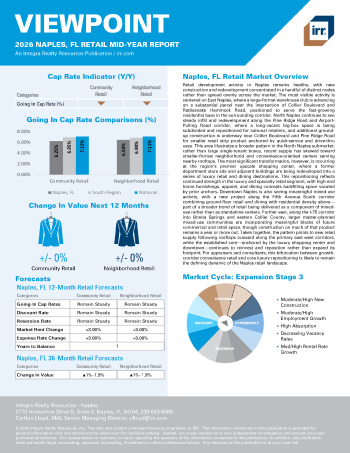 2026 Mid-Year Viewpoint Naples, FL Retail Report