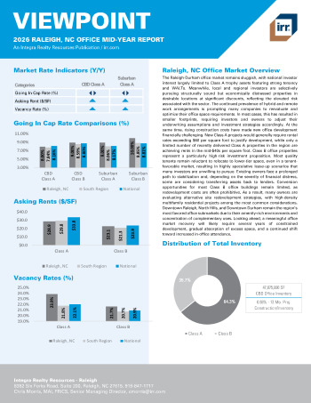 2026 Mid-Year Viewpoint Raleigh, NC Office Report
